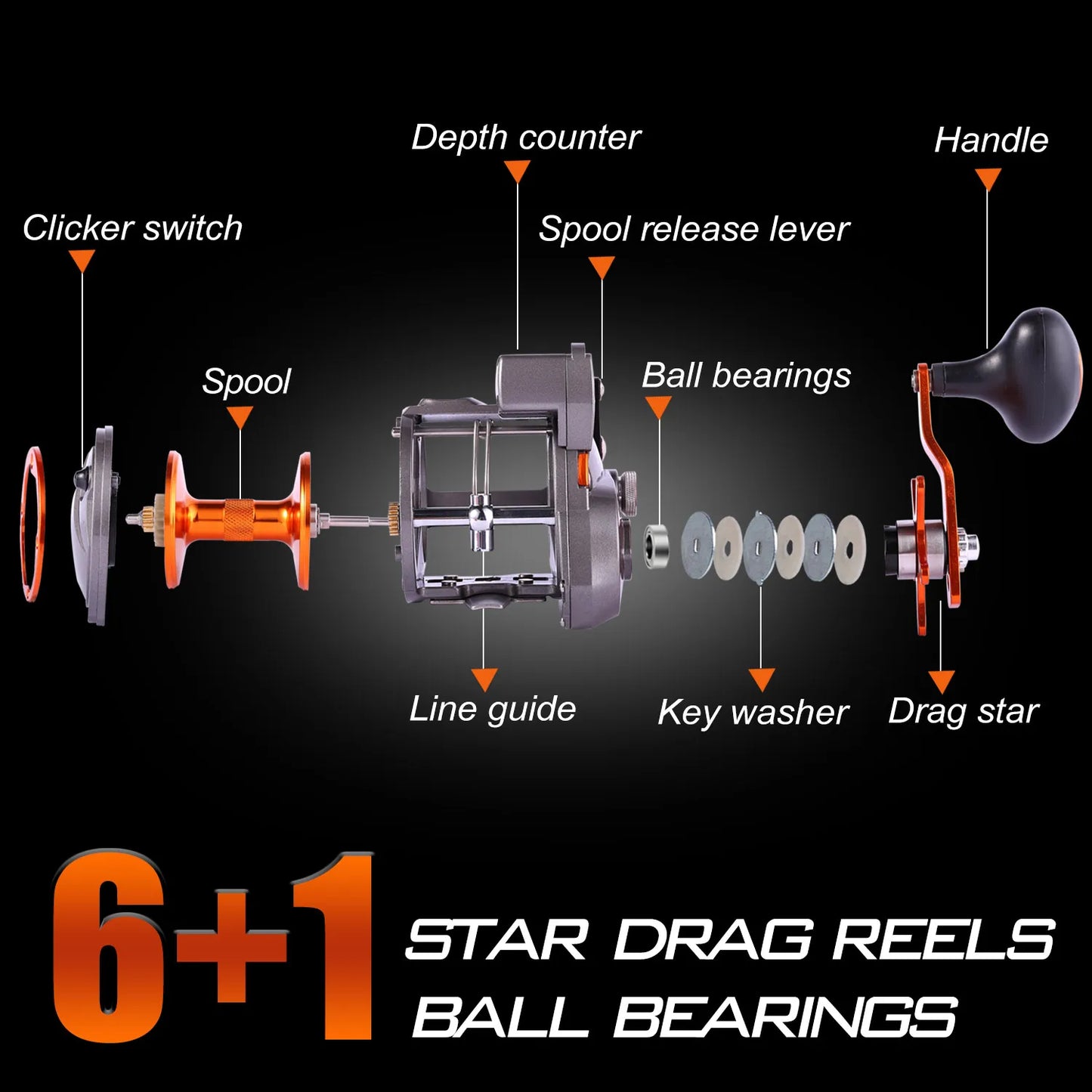 Counter Trolling Reel Conventional Level Wind Fishing Reel for Sea Bass Grouper 4.1:1/6+1BB Max Drag 30Kg