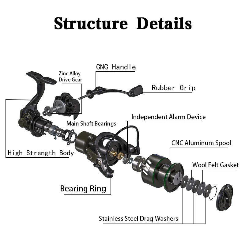 Spinning Reel 6KG Max Drag Double CNC Aluminum Spool 5.1:1 Gear Ratio Double Rocker 5+1BB Durable Professional No Gaps Fishing Reels for Freshwater