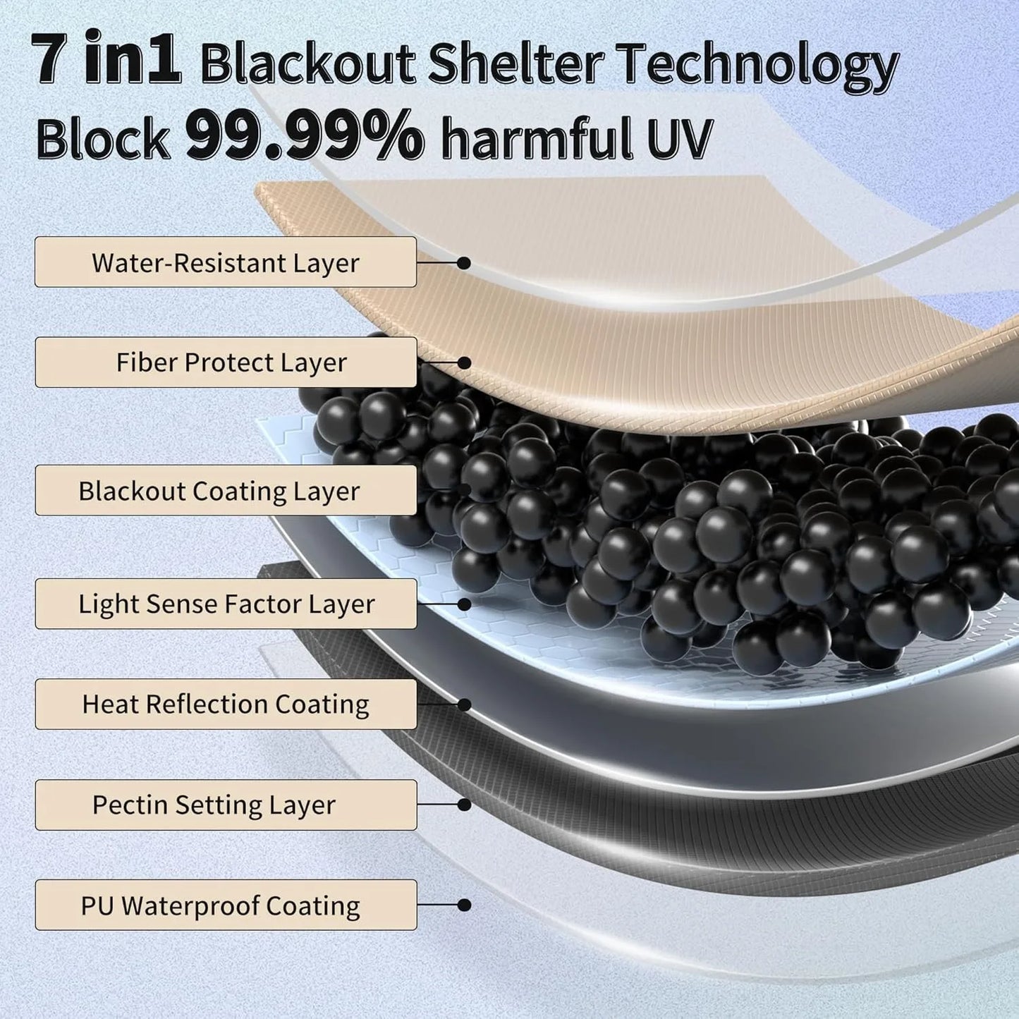 Large Camping Waterproof Canopy Camping Sun Shelter Summer Anti-UV UPF2000+ Family Ourdoor Park Beach Tent Tarp