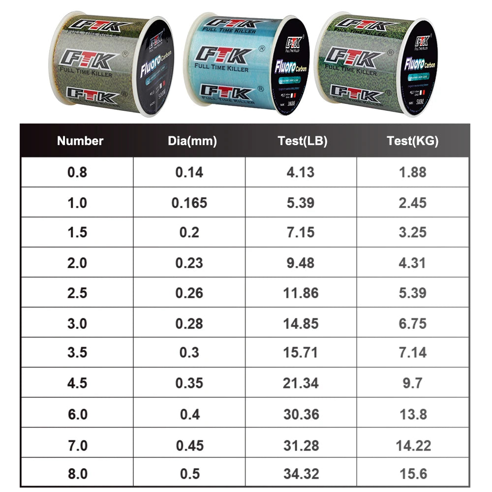 300/500m Invisible Fishing Line Speckle Fluorocarbon Coating Line 0.20mm-0.50mm 4.13LB-34.32LB Super Strong Spotted Line